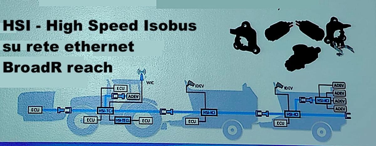 HSI, la nuova frontiera dell'Isobus